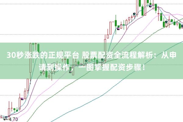 30秒涨跌的正规平台 股票配资全流程解析：从申请到操作，一图掌握配资步骤！