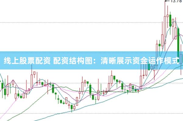 线上股票配资 配资结构图：清晰展示资金运作模式